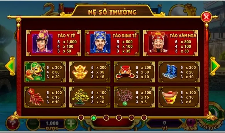 Hệ số thưởng các biểu tượng trong game Nổ Hũ Táo Quân Tại RR88